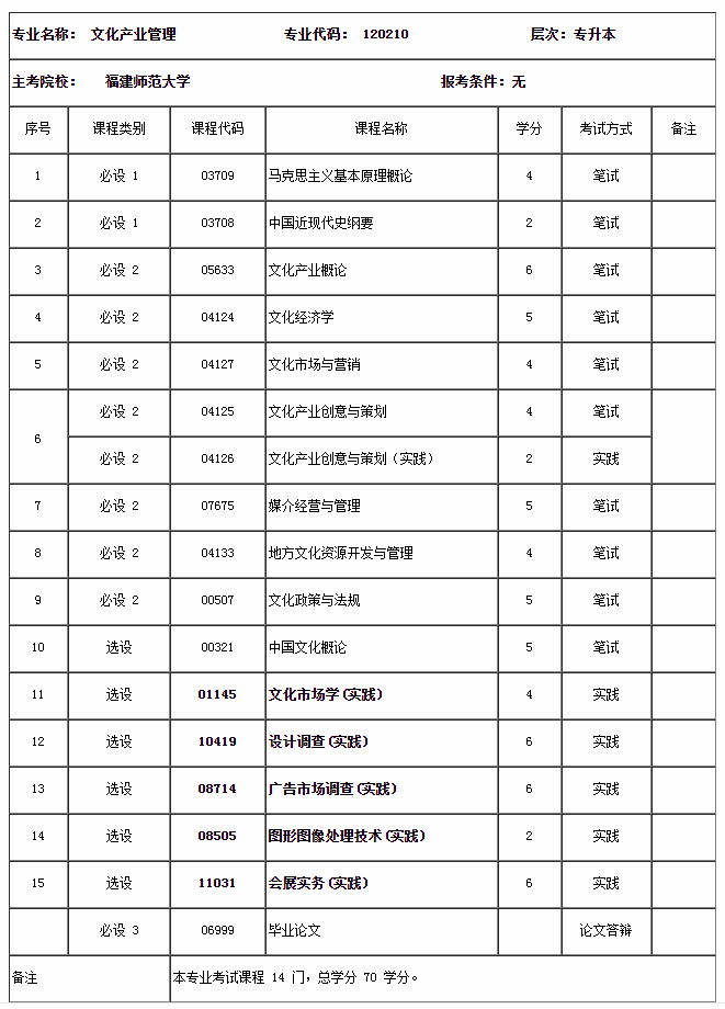 關于調整自學考試文化產業(yè)管理專業(yè)部分課程的通告 