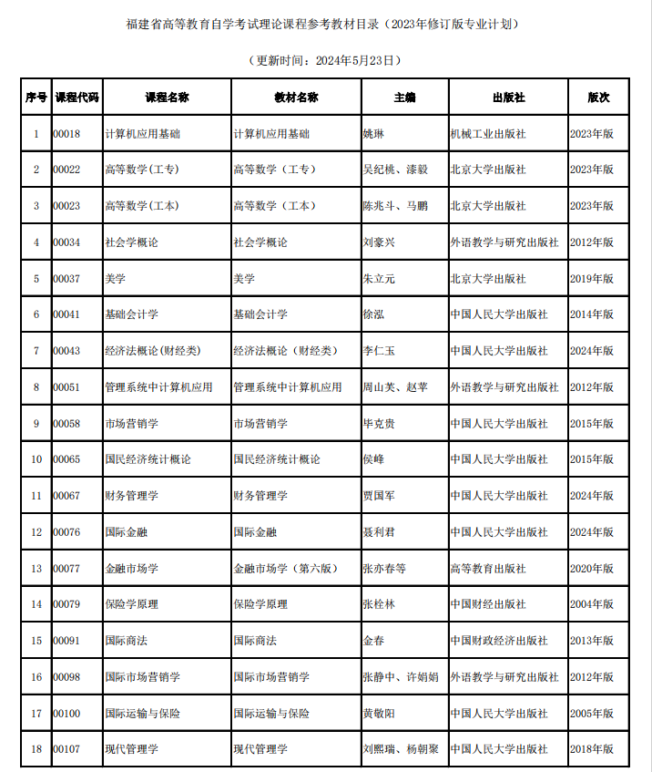 2024年自學(xué)考試?yán)碚撜n程使用教材目錄